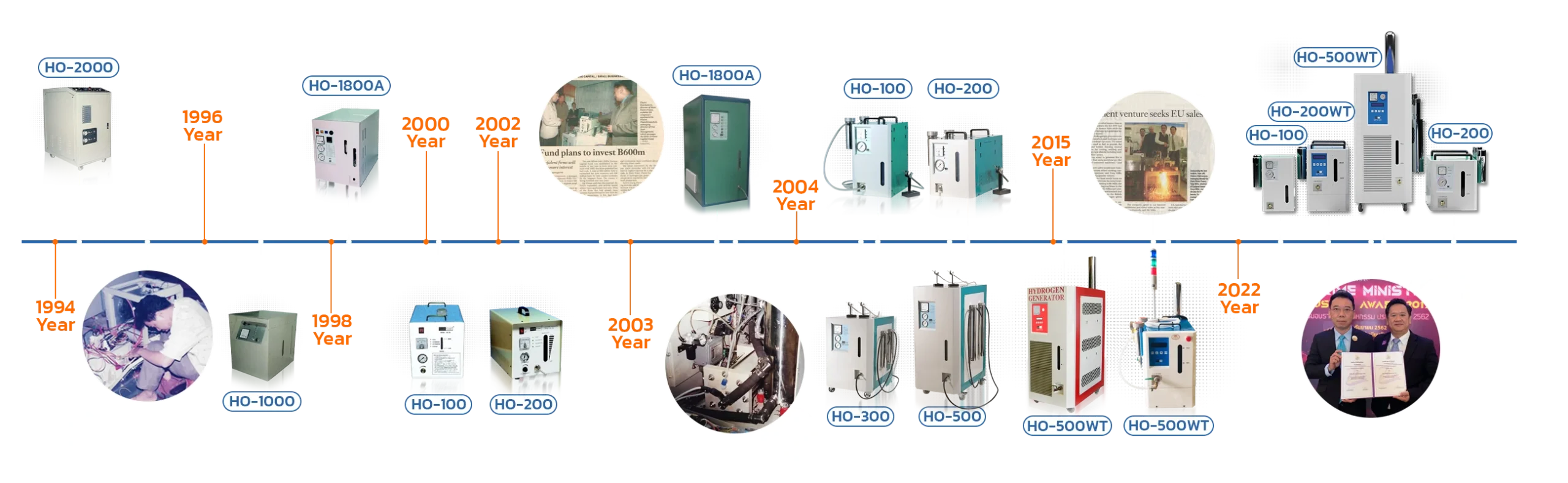 Hydrogen gas generator