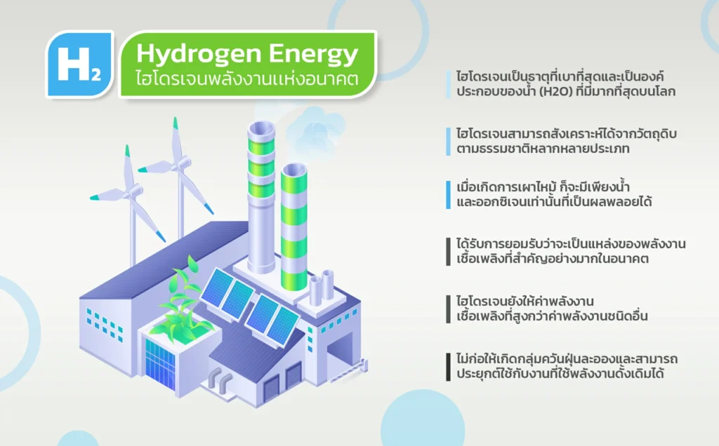 พลังงานเเห่งอนาคต