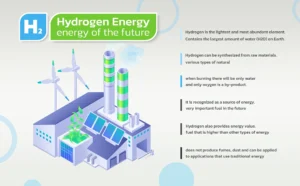 Hydrogen generator